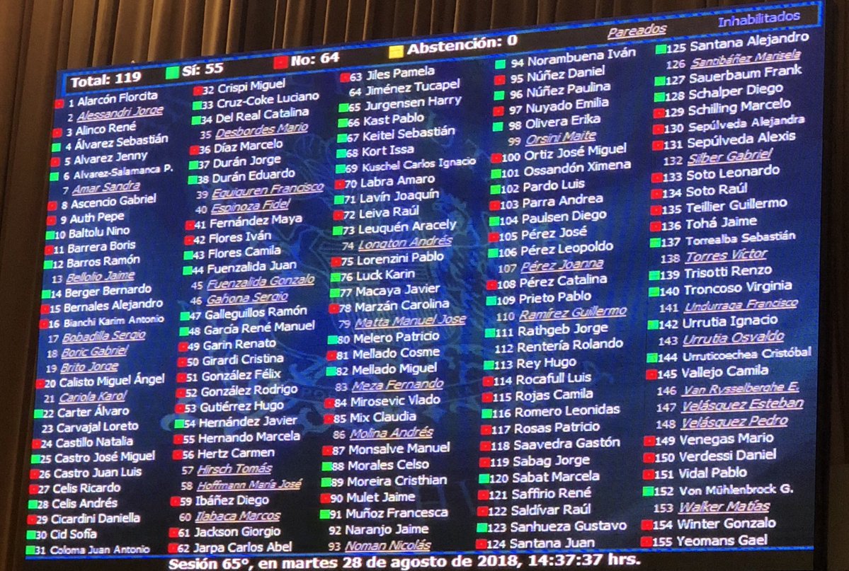 Diputado Flores acusa tozudez del Gobierno y reitera respaldo a los derechos de los trabajadores para negociar salario mínimo